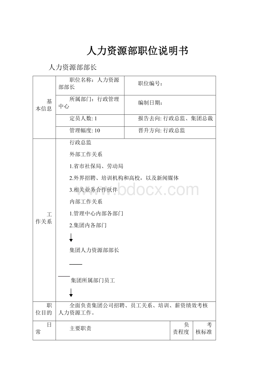 人力资源部职位说明书.docx_第1页