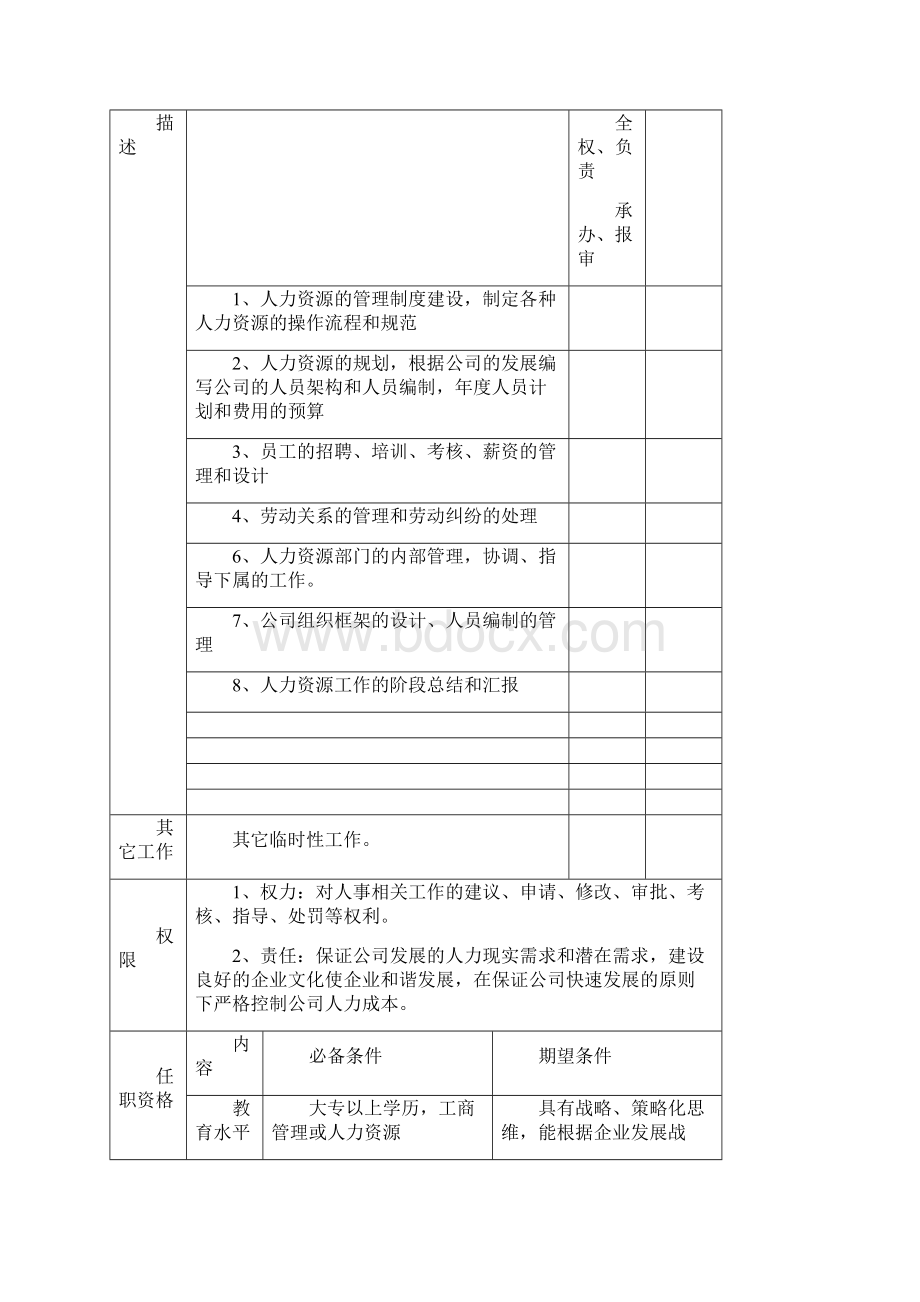 人力资源部职位说明书.docx_第2页