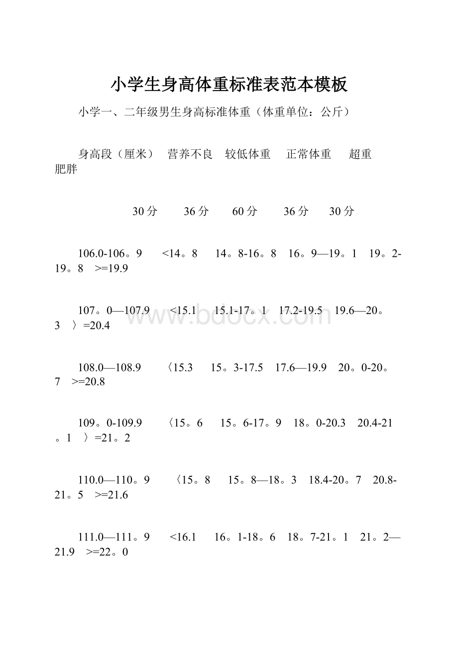 小学生身高体重标准表范本模板Word格式.docx_第1页