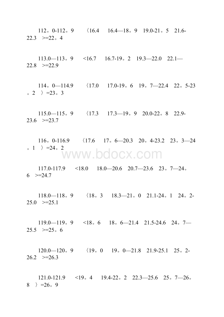 小学生身高体重标准表范本模板Word格式.docx_第2页