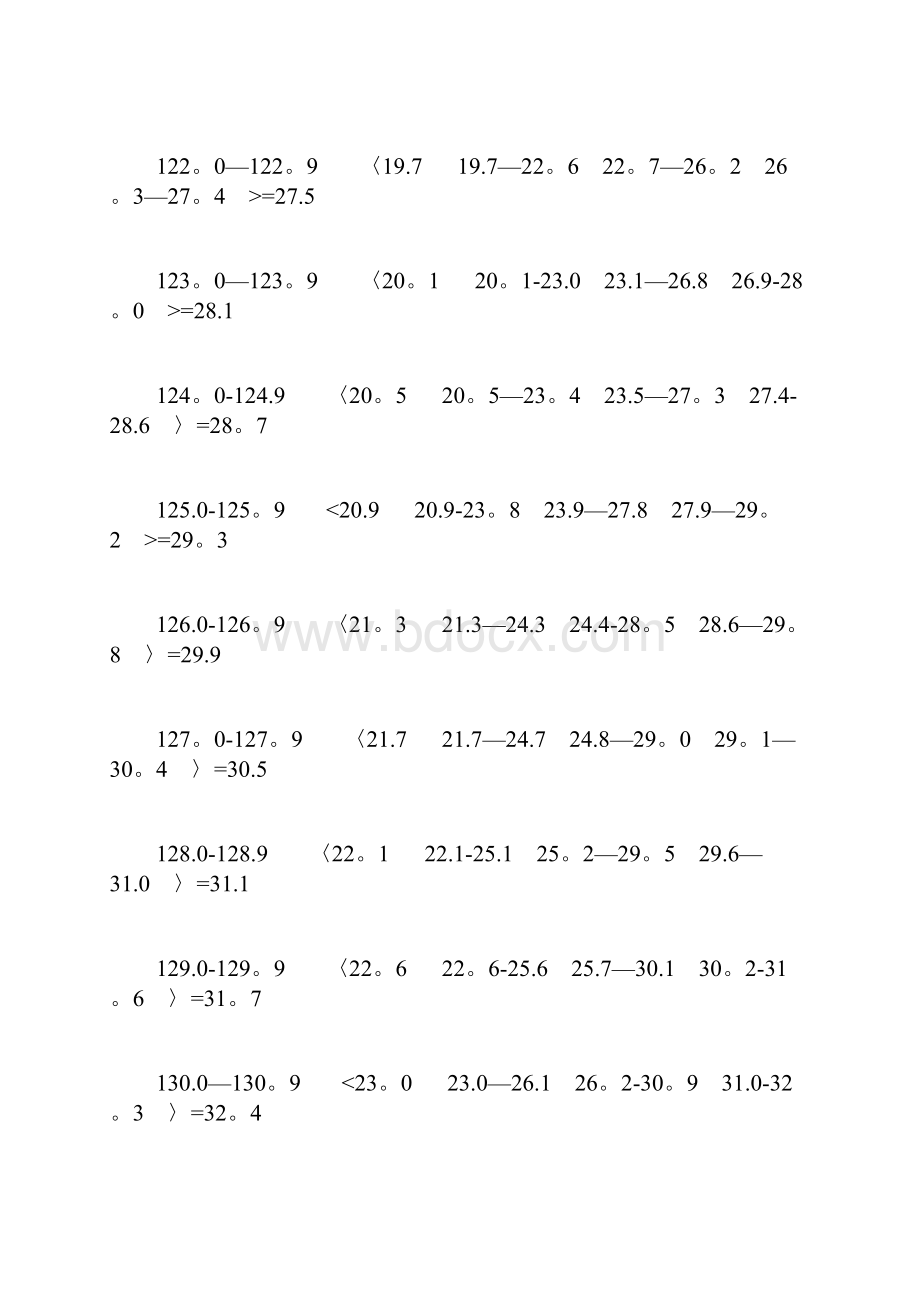 小学生身高体重标准表范本模板Word格式.docx_第3页