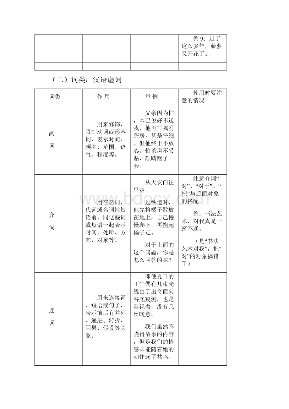 1初中人教版语文语法和基础知识.docx_第3页