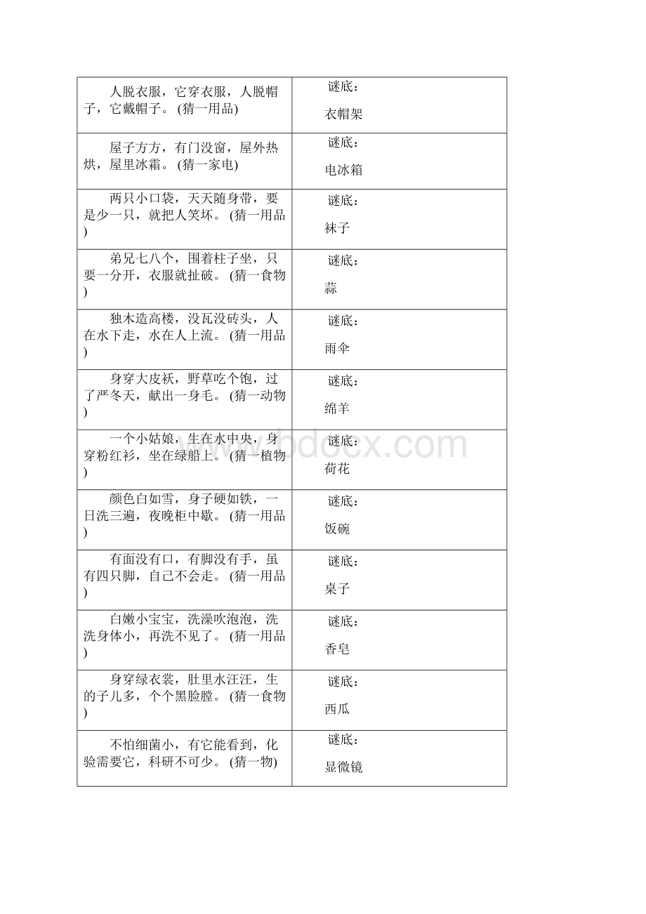 少儿谜语大全Word格式文档下载.docx_第2页