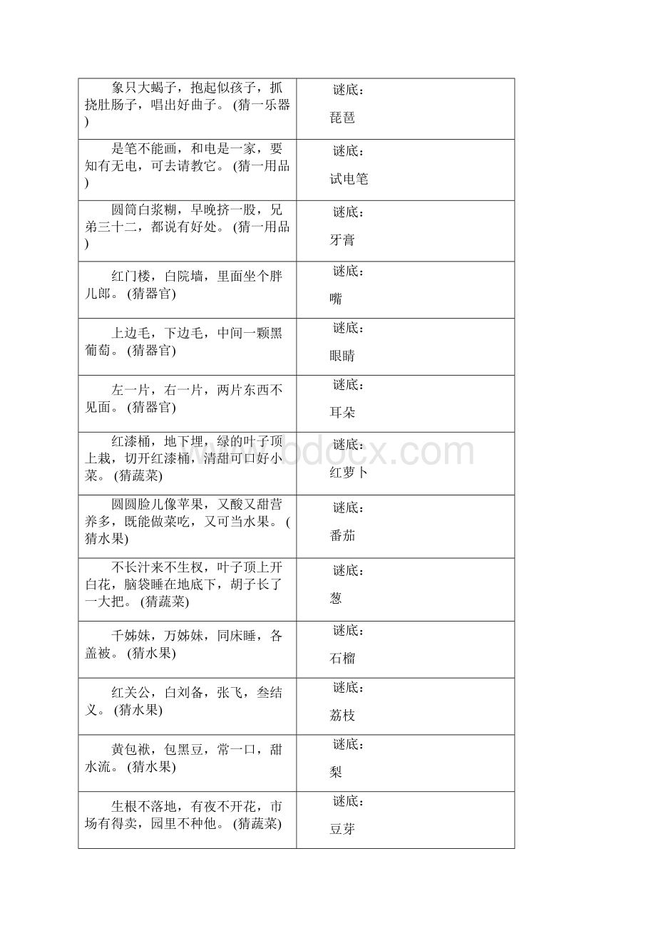 少儿谜语大全Word格式文档下载.docx_第3页