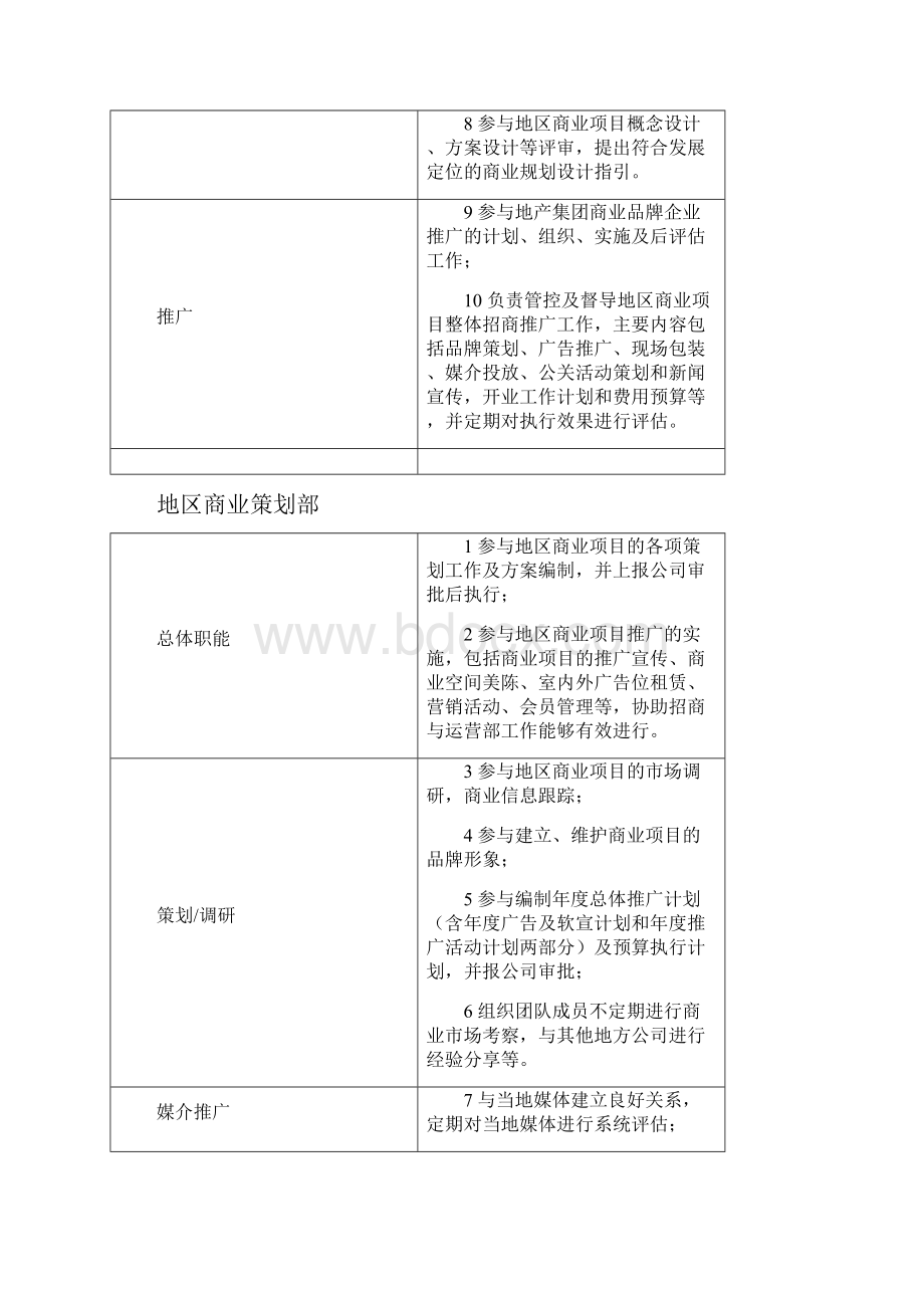 xx地产商业运营管理手册策划管理.docx_第3页