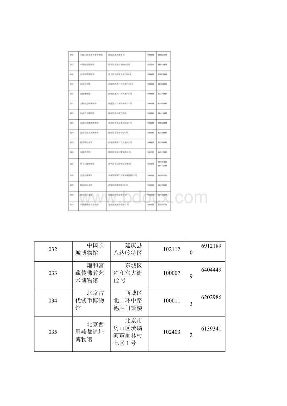 北京地区博物馆一览表文档格式.docx_第3页