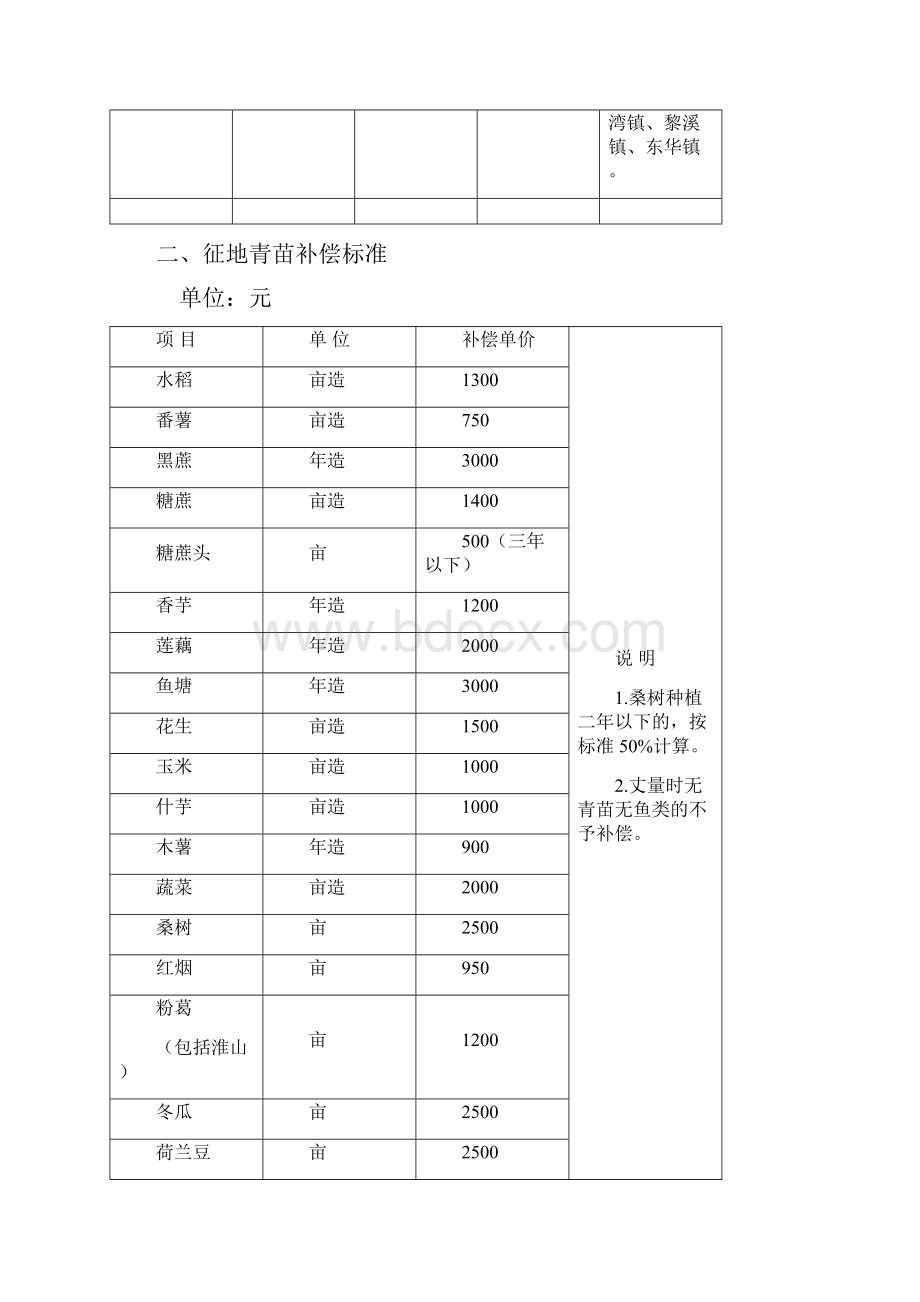 英德征地拆迁补偿方法Word文档下载推荐.docx_第3页