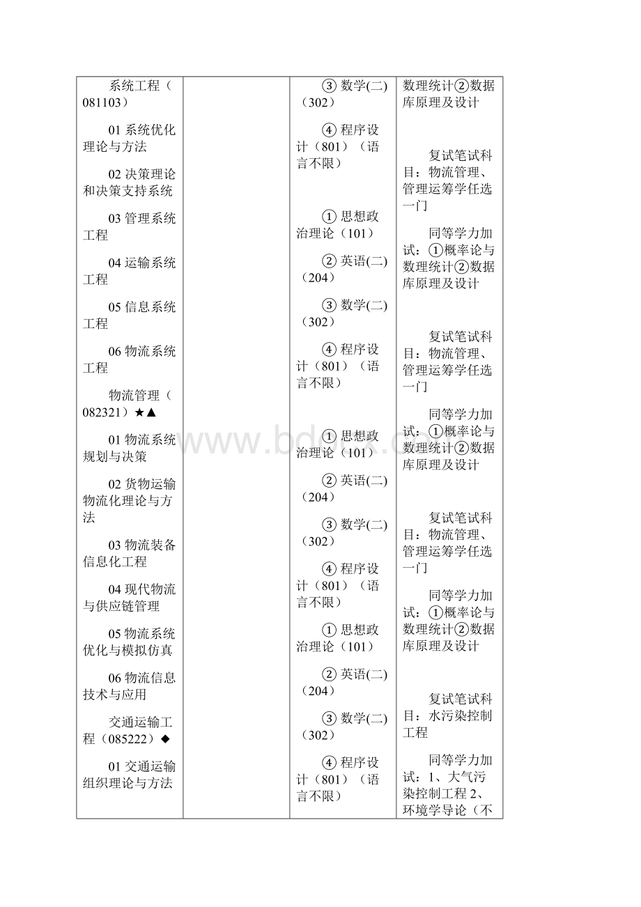 兰州交大研究生.docx_第3页