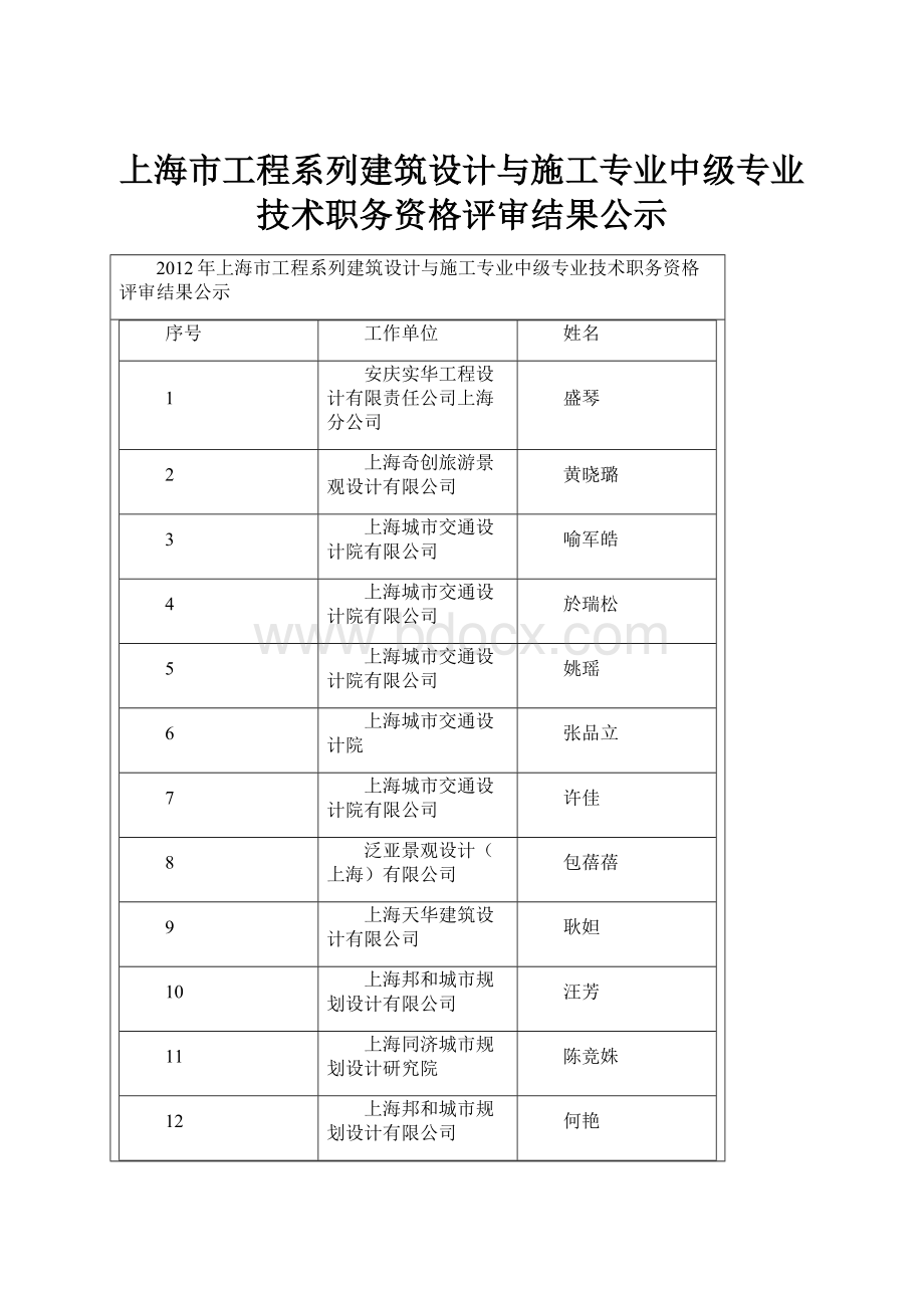 上海市工程系列建筑设计与施工专业中级专业技术职务资格评审结果公示Word文件下载.docx