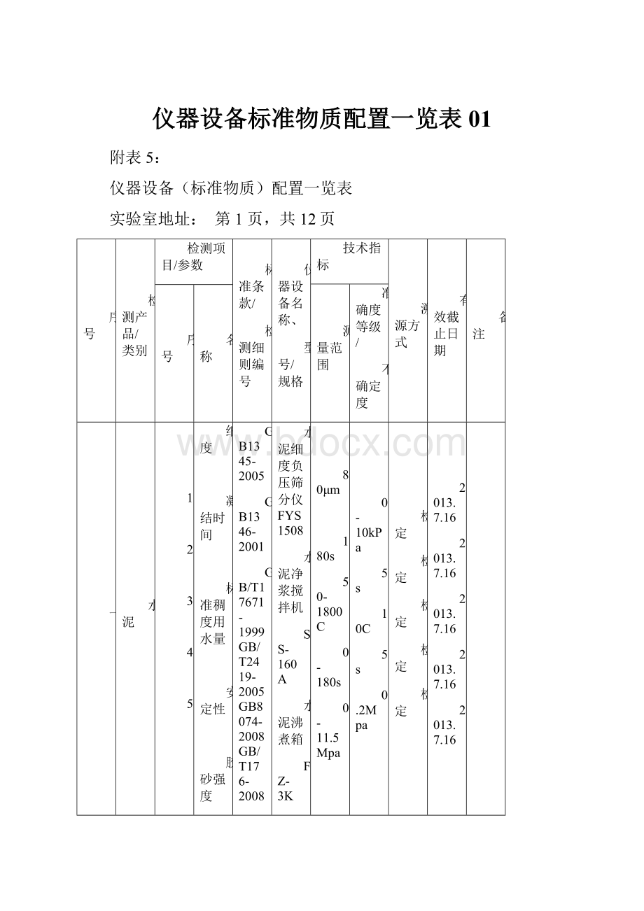 仪器设备标准物质配置一览表01Word文档格式.docx_第1页