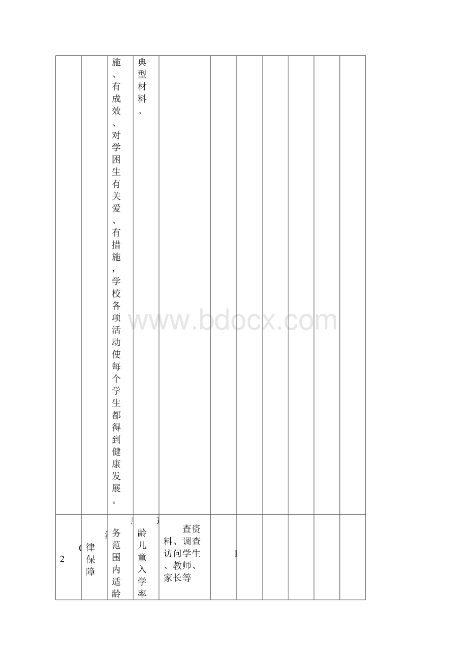 武汉市江夏区小学素质教育综合督导评估细则说明.docx_第2页