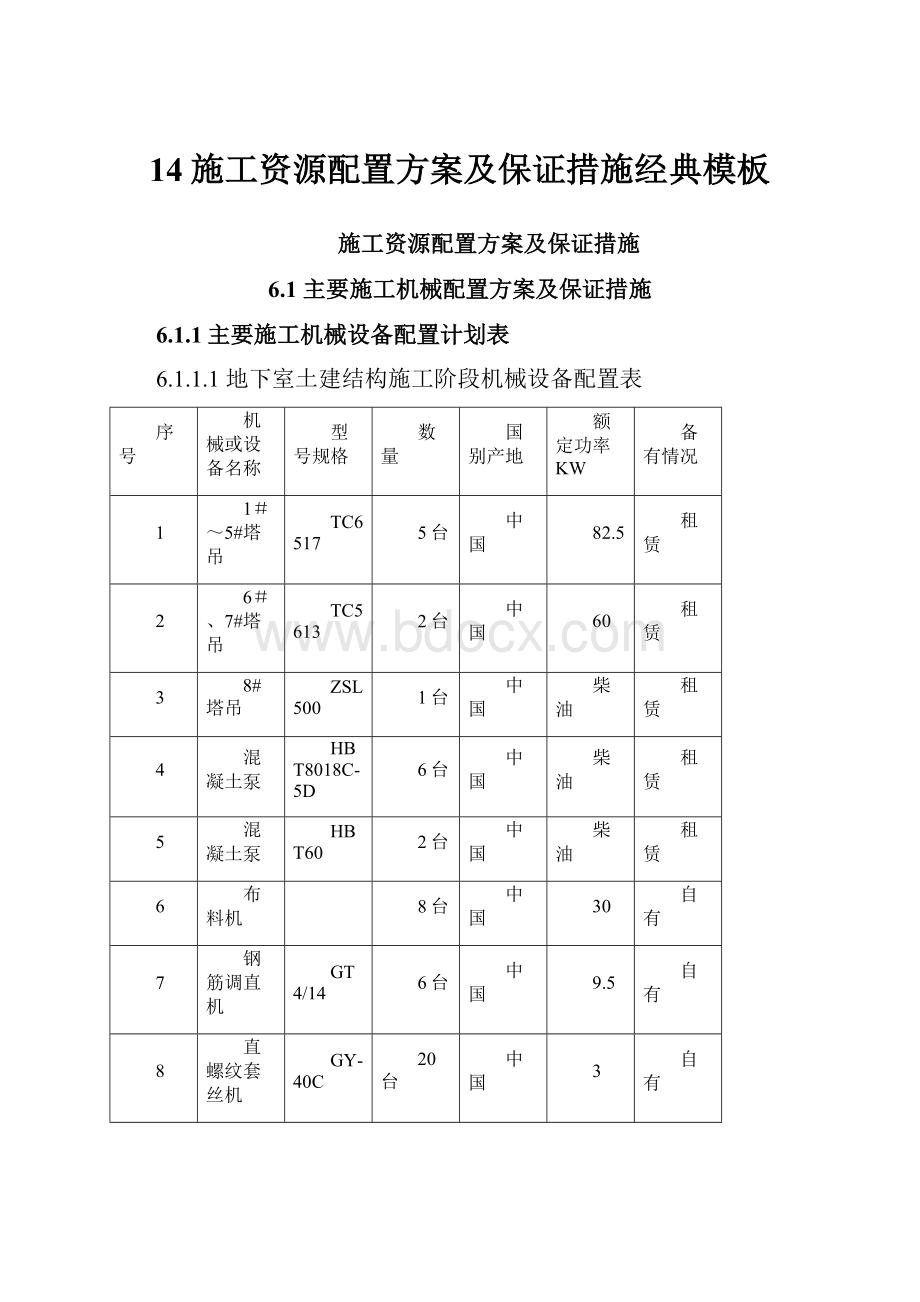 14施工资源配置方案及保证措施经典模板Word文档格式.docx