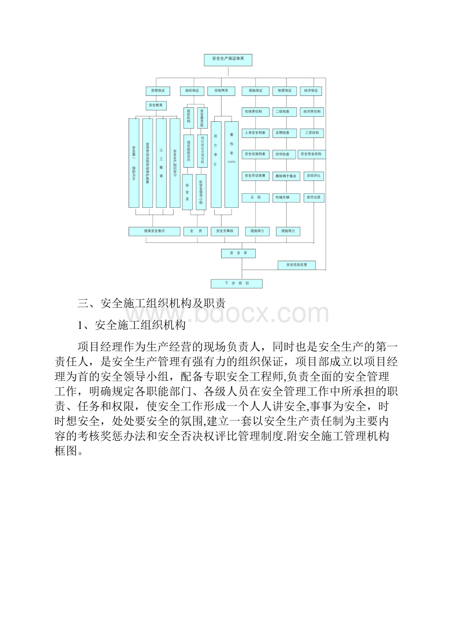 安全和绿色施工保障措施85876.docx_第2页