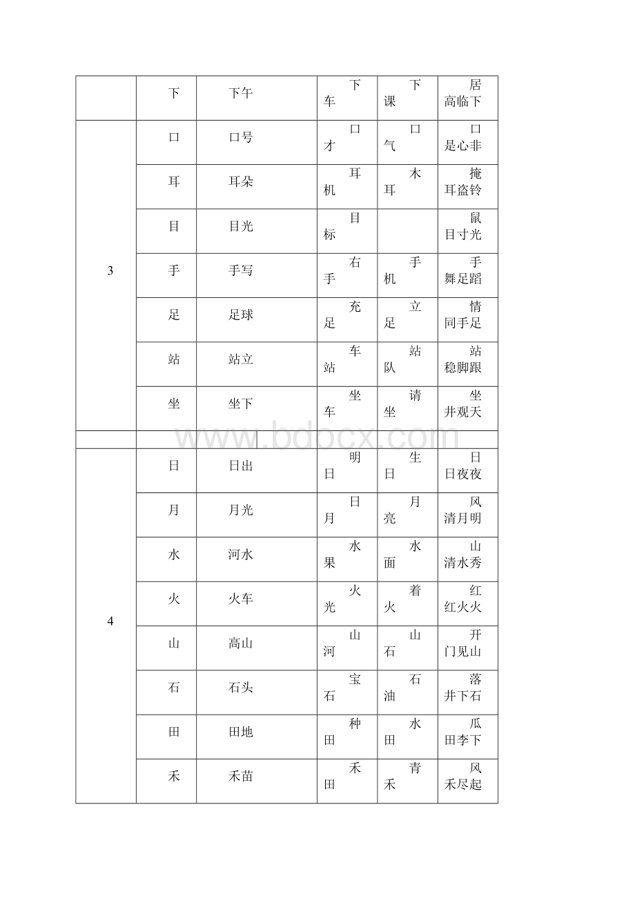 一年级上语文生字组词Word文件下载.docx_第2页