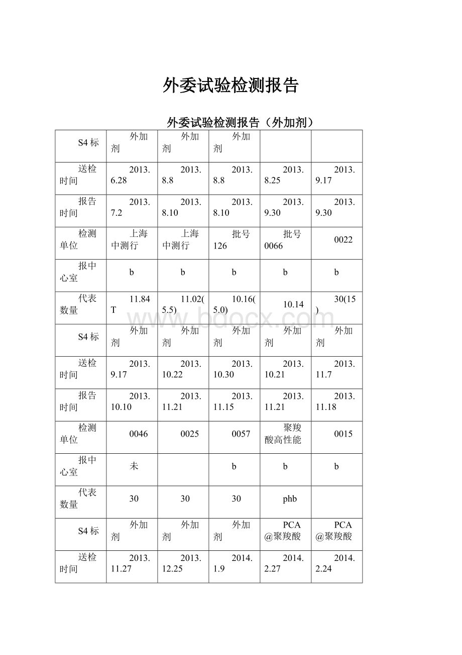 外委试验检测报告Word格式.docx