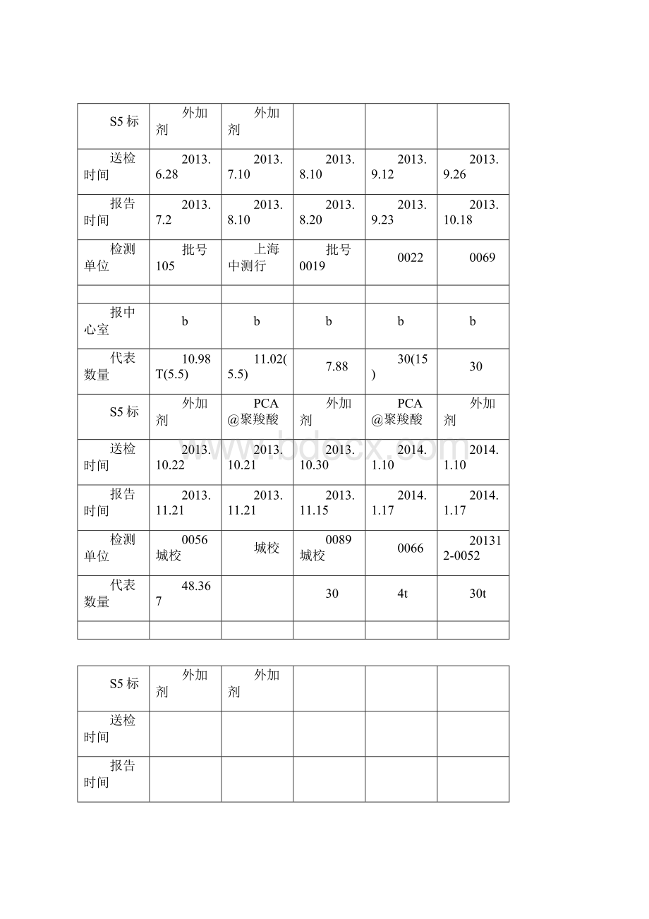 外委试验检测报告.docx_第3页