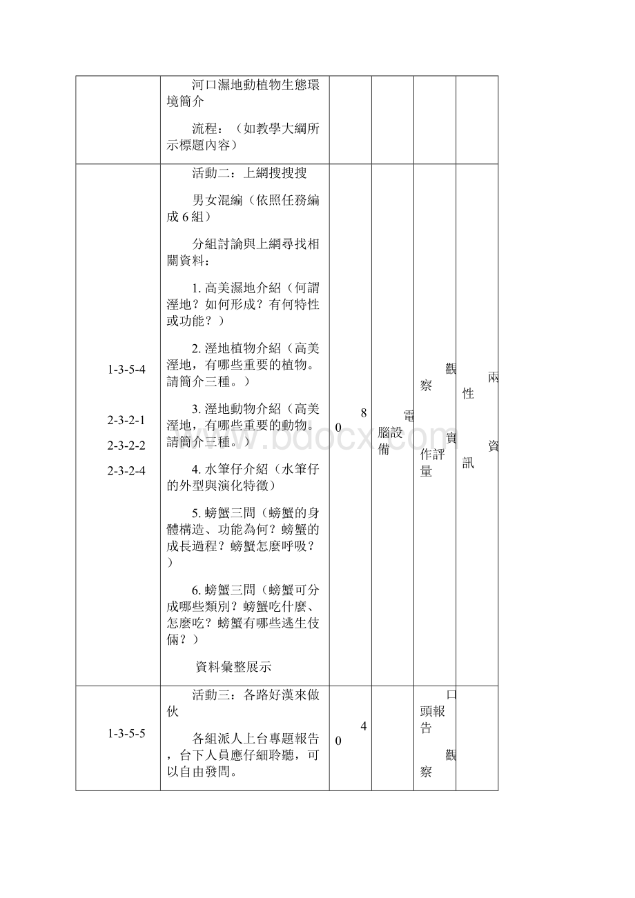 河口湿地动植物生态环境.docx_第3页