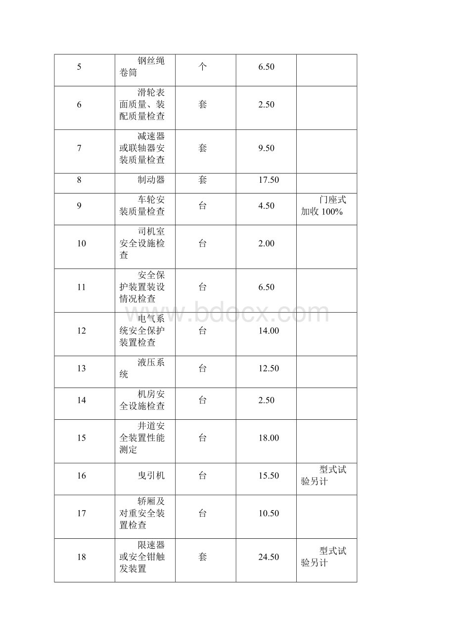 安全生产职业安全卫生检验及特种劳动防护用品检验收费标准河源市质.docx_第2页