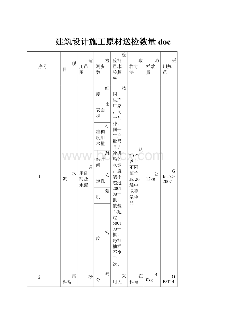 建筑设计施工原材送检数量doc.docx_第1页