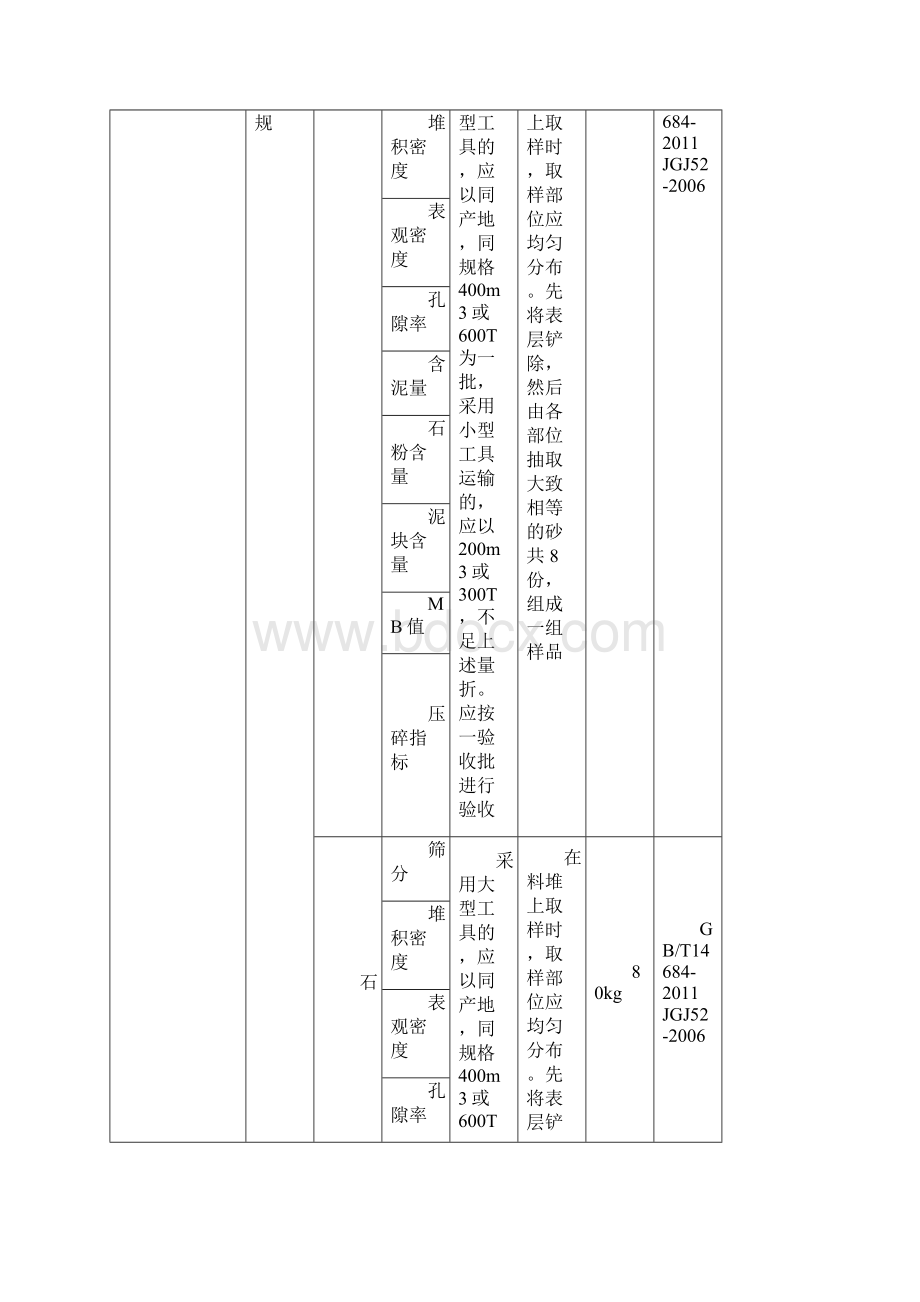 建筑设计施工原材送检数量doc.docx_第2页