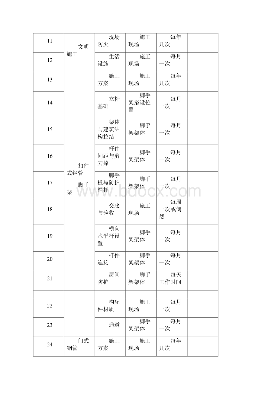 作业活动清单Word文件下载.docx_第2页