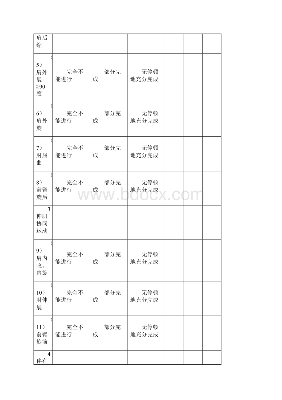 肩周炎康复评定量表Word文档下载推荐.docx_第2页