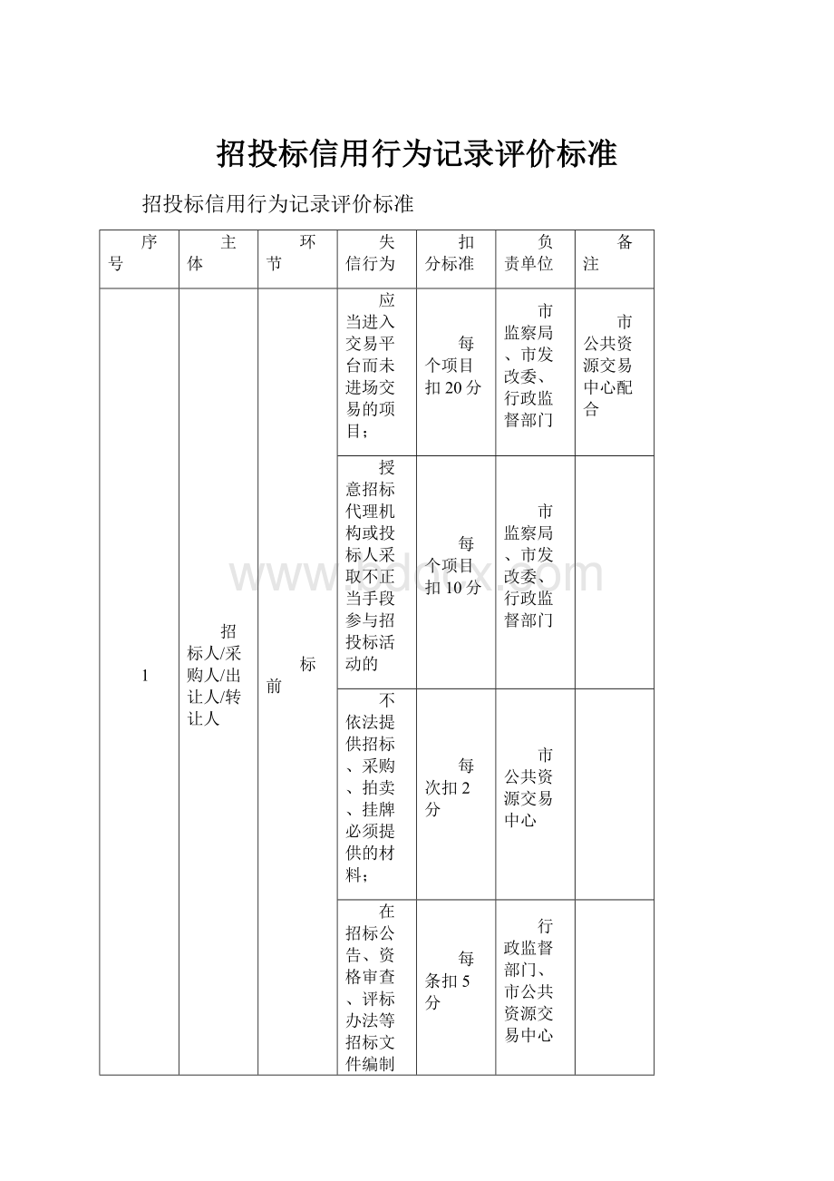 招投标信用行为记录评价标准Word格式文档下载.docx