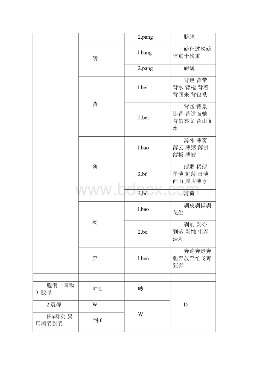 小学语文多音字表汇总.docx_第2页