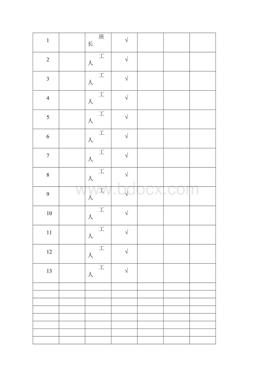 水电工作业人员安全生产责任制考核表Word文档格式.docx_第2页