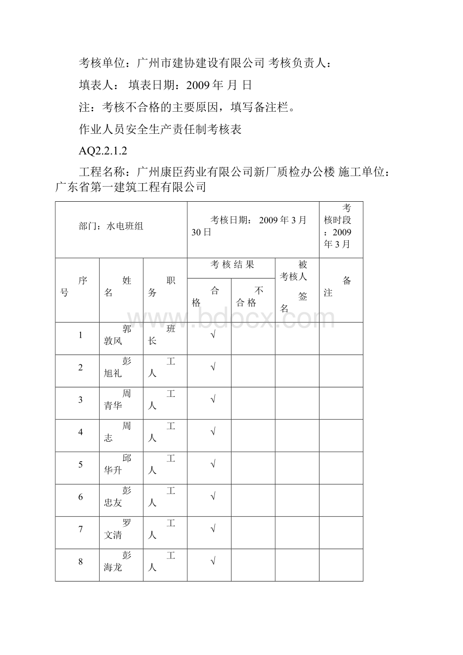 水电工作业人员安全生产责任制考核表Word文档格式.docx_第3页