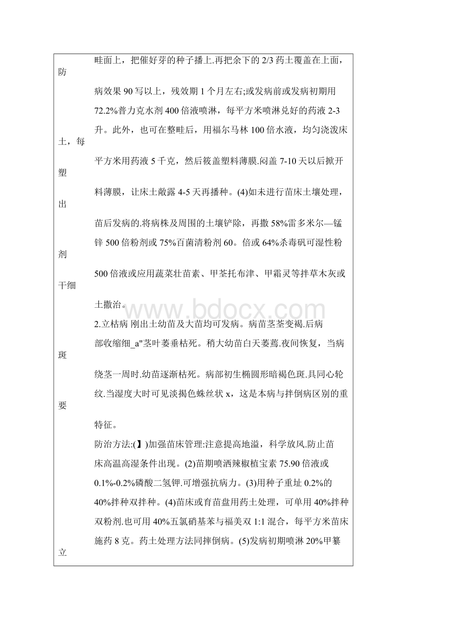 辣椒病虫害防治大全docxWord文档格式.docx_第2页