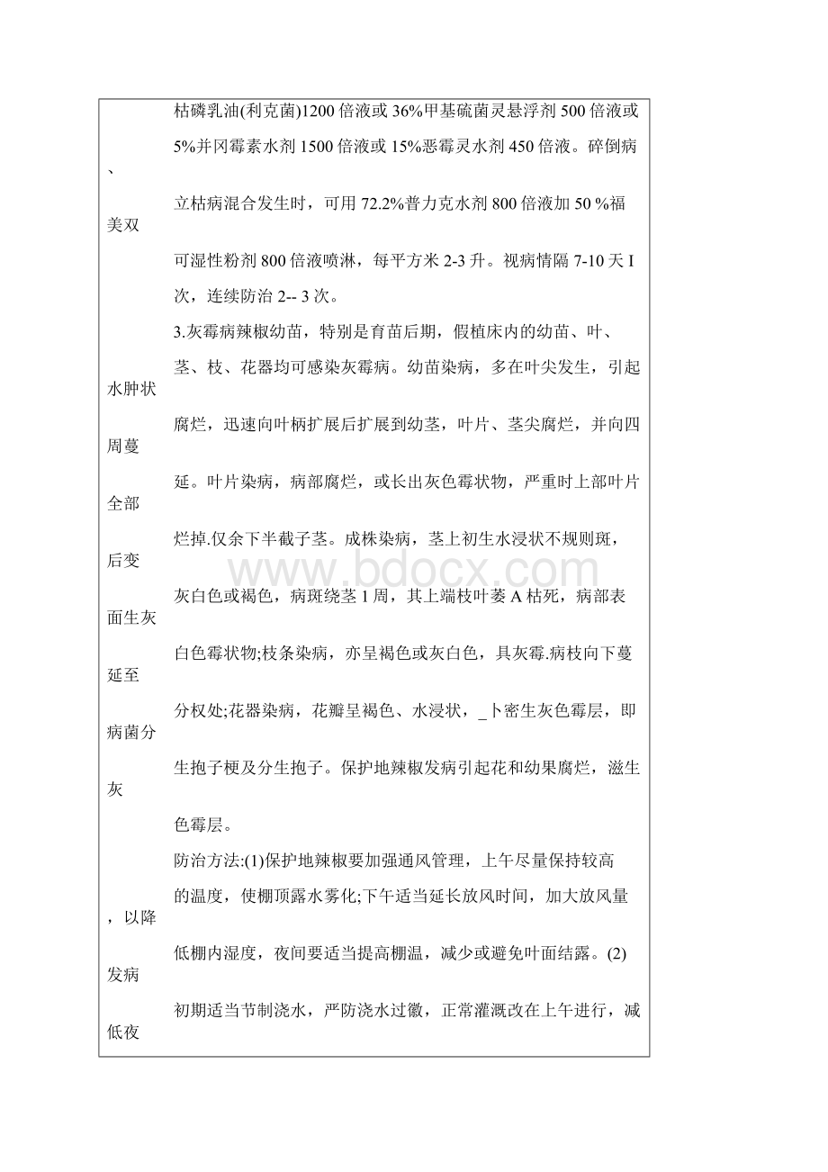 辣椒病虫害防治大全docxWord文档格式.docx_第3页