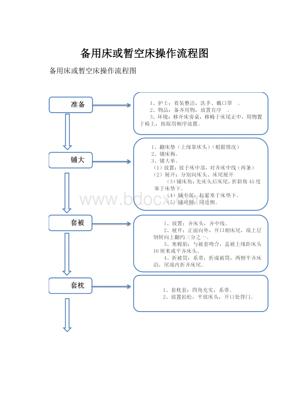 备用床或暂空床操作流程图Word格式.docx_第1页