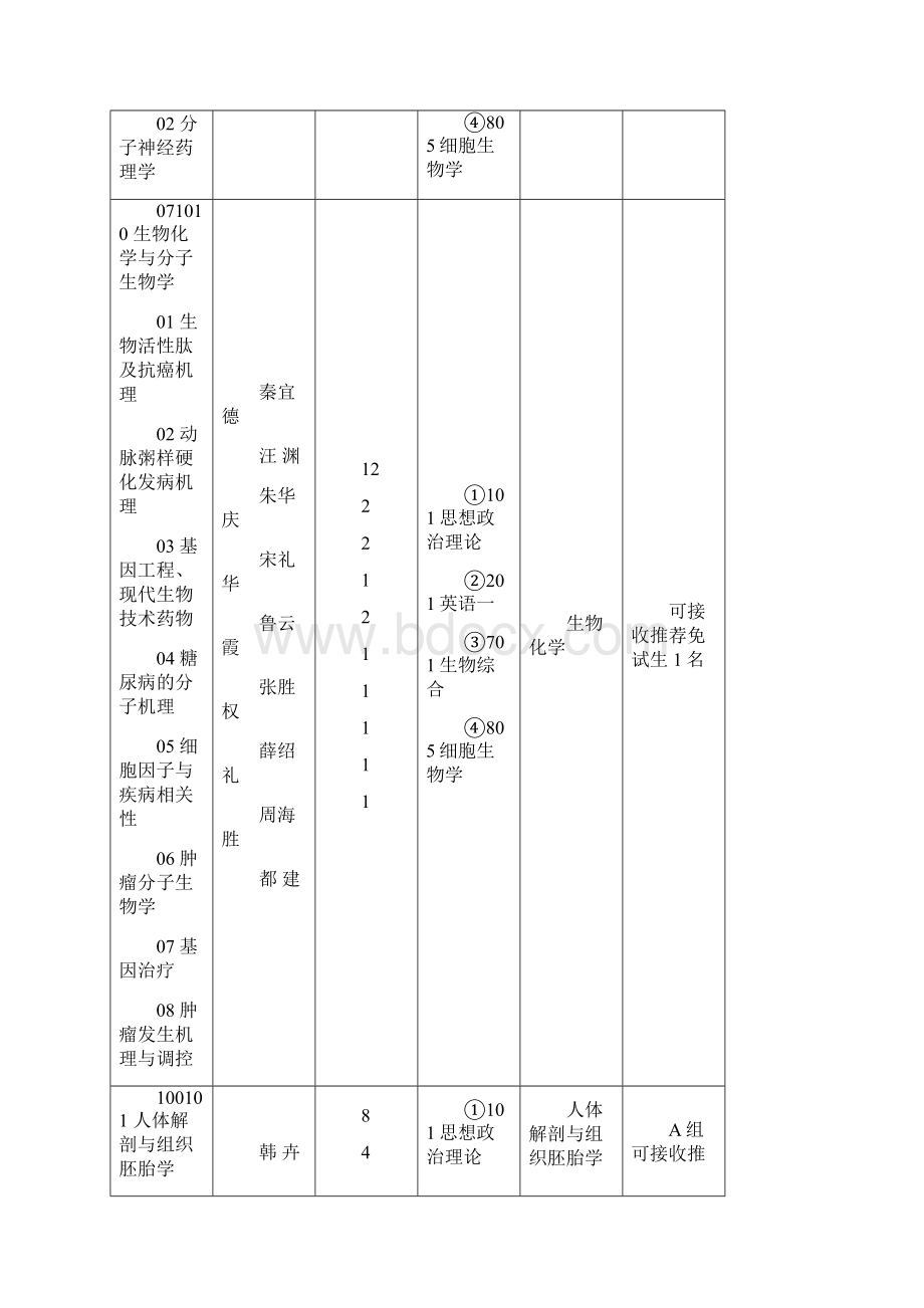 安徽医科大学.docx_第3页