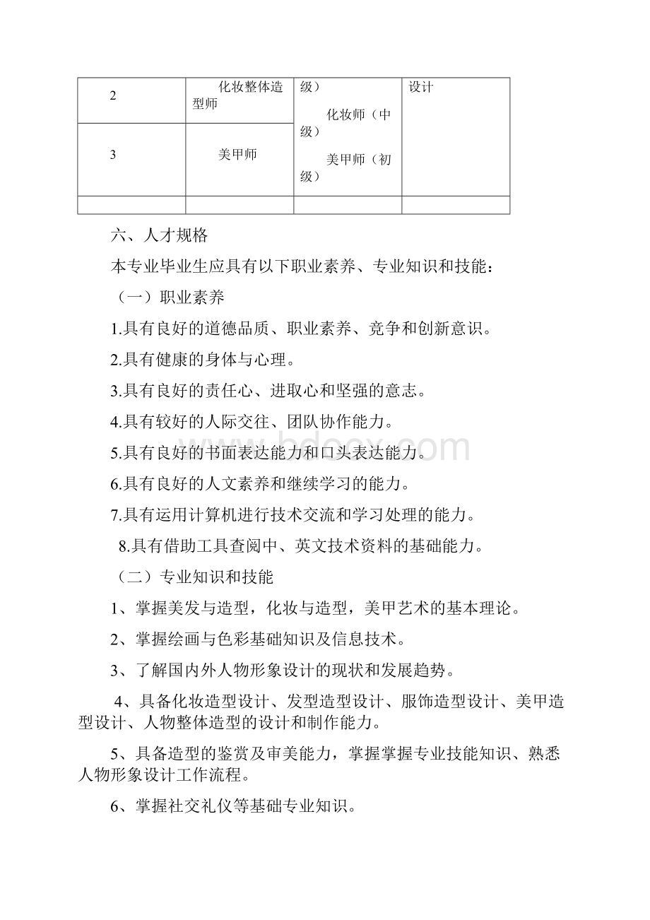 美发专业25人才培养方案.docx_第2页