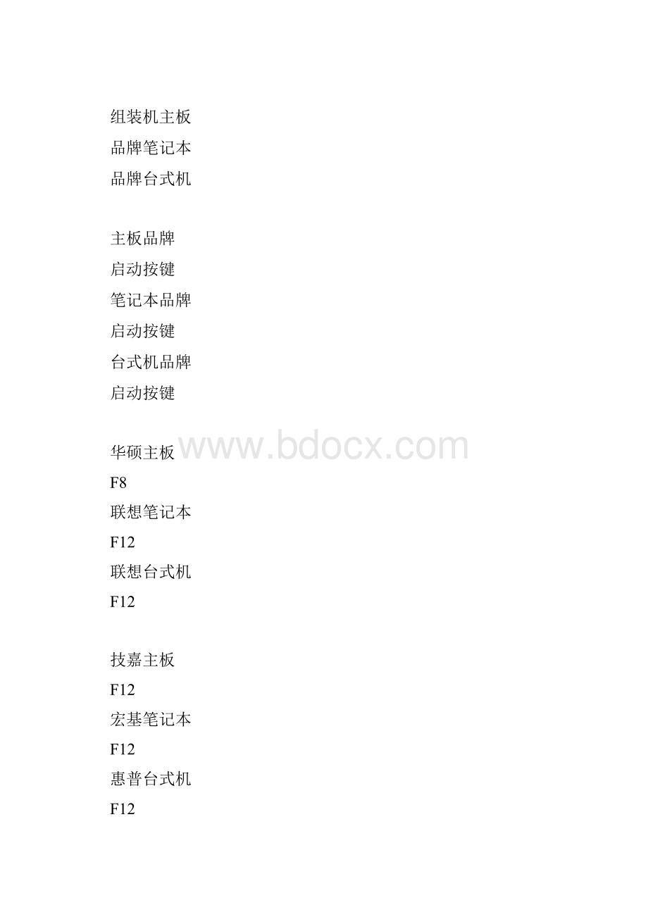 bios怎么设置usb启动.docx_第2页