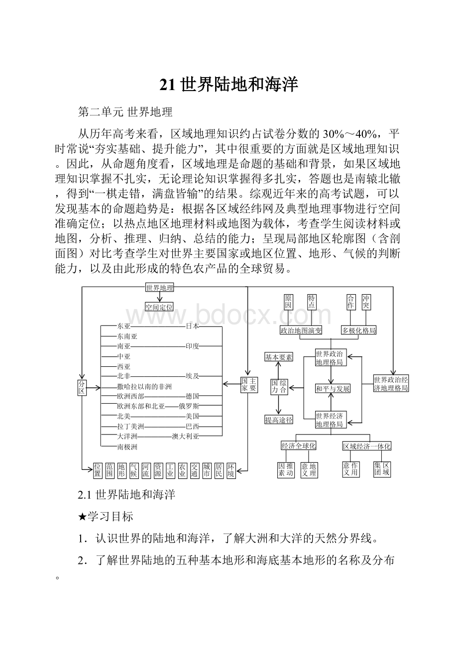 21世界陆地和海洋Word文档格式.docx