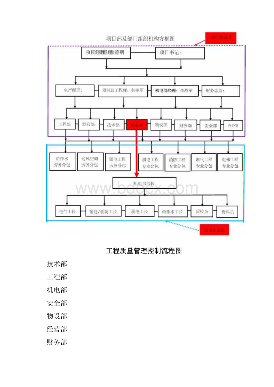 机电部项目管理办法.docx_第3页