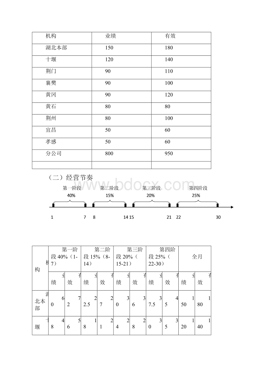 企划案初稿Word文件下载.docx_第2页