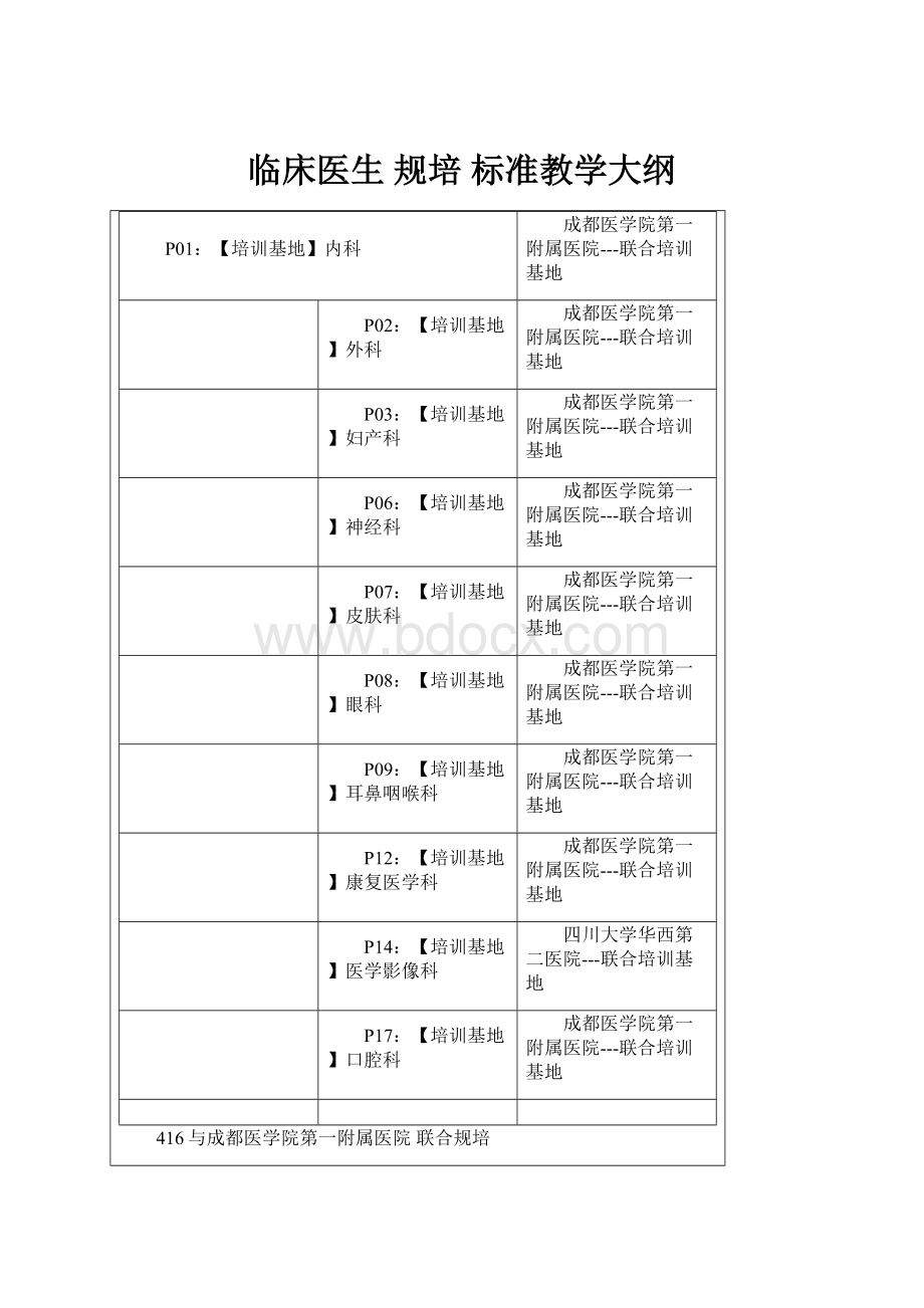 临床医生规培 标准教学大纲.docx_第1页