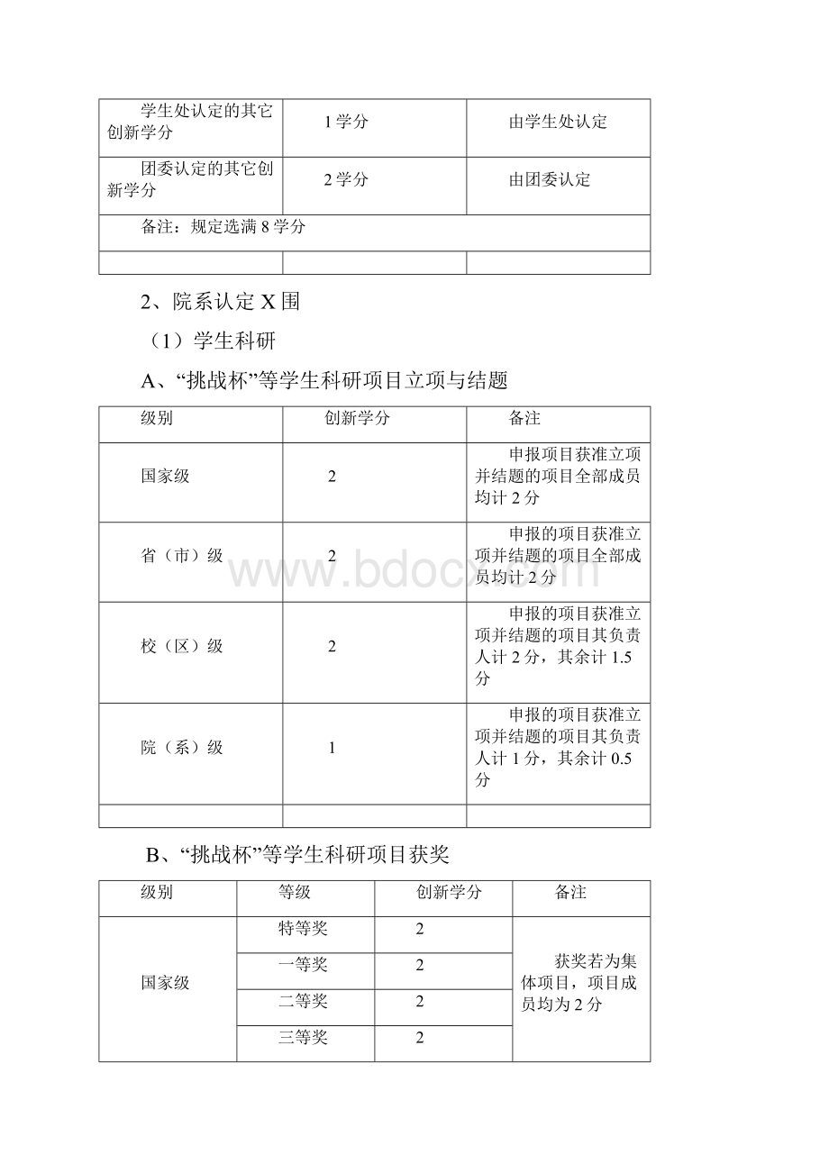 重庆三峡学院经济与管理学院创新学分实施细则定稿文档格式.docx_第2页