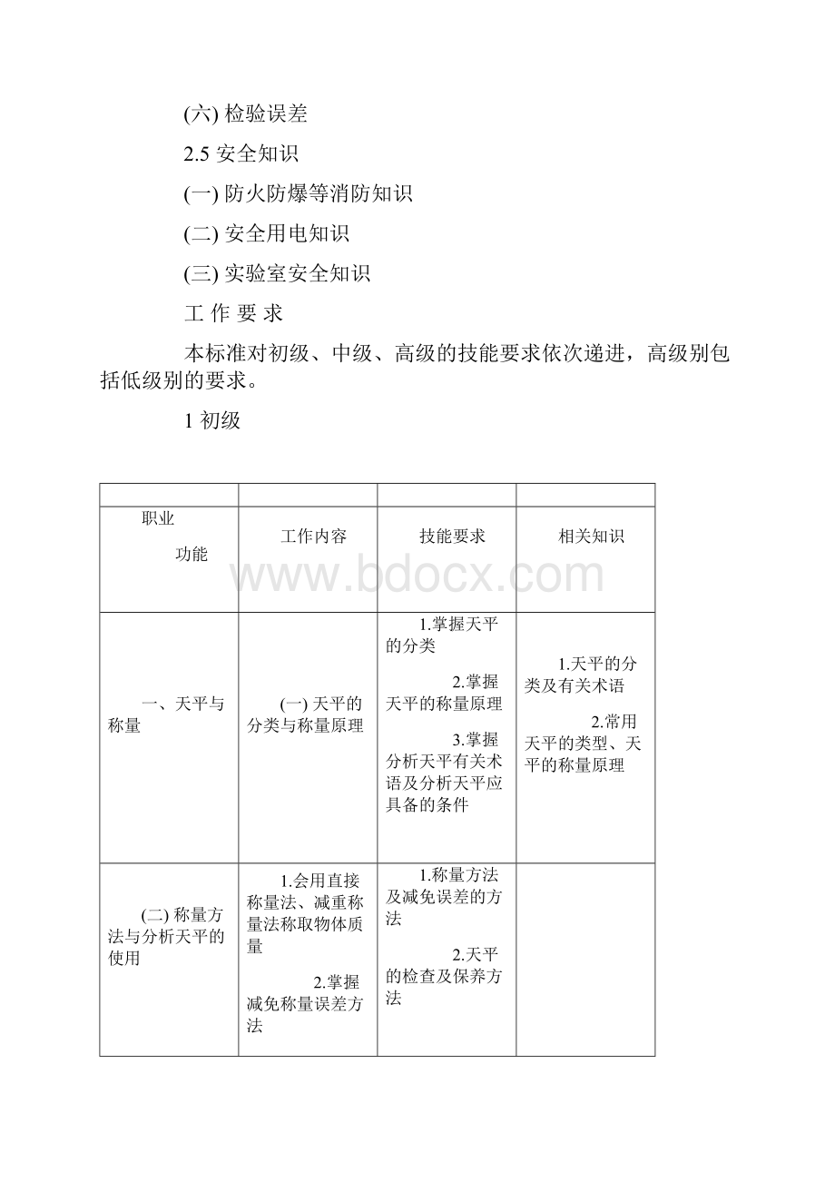 药物检验工.docx_第3页