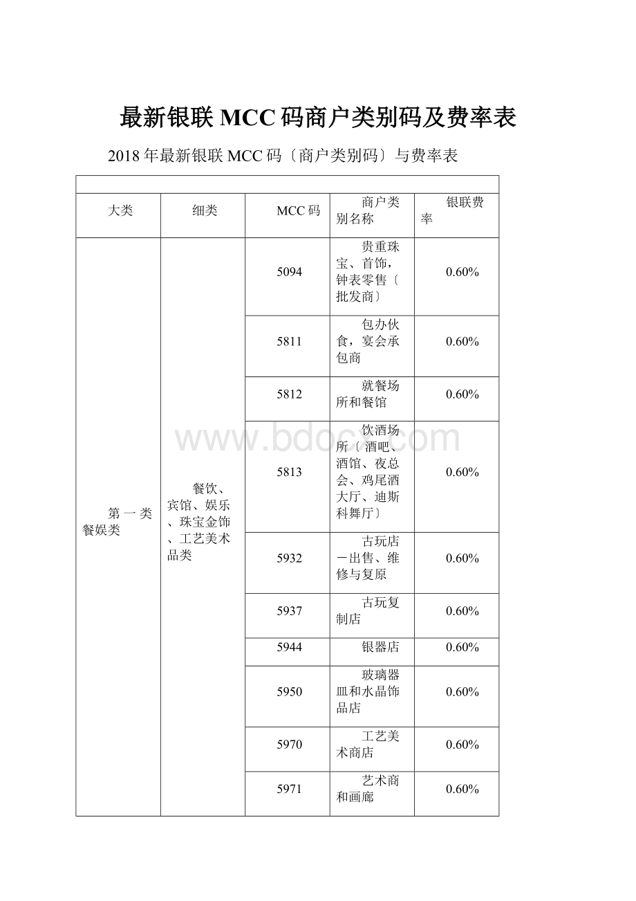 最新银联MCC码商户类别码及费率表.docx