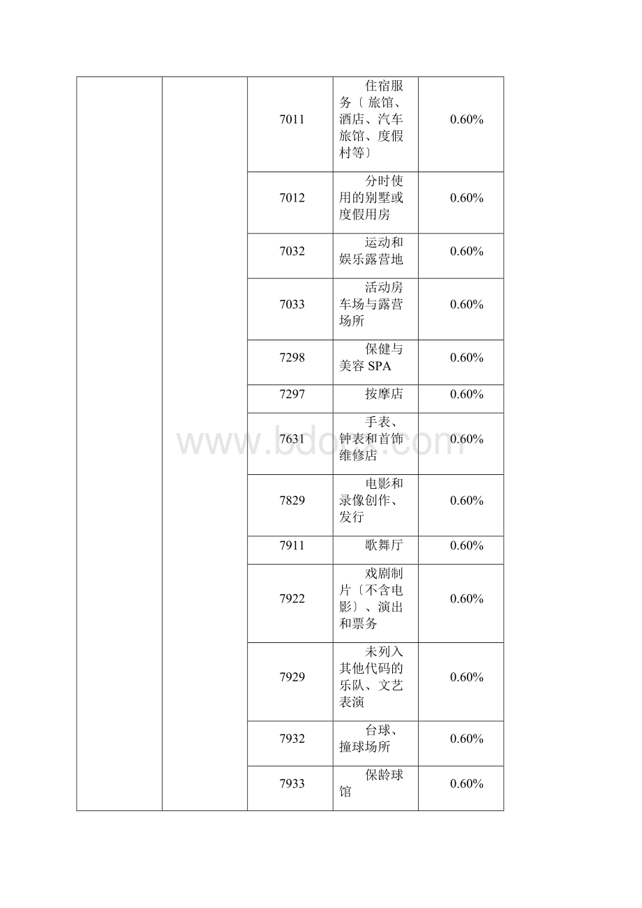 最新银联MCC码商户类别码及费率表.docx_第2页