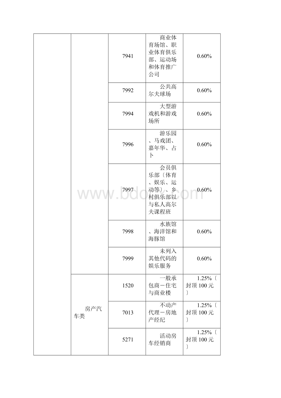 最新银联MCC码商户类别码及费率表.docx_第3页