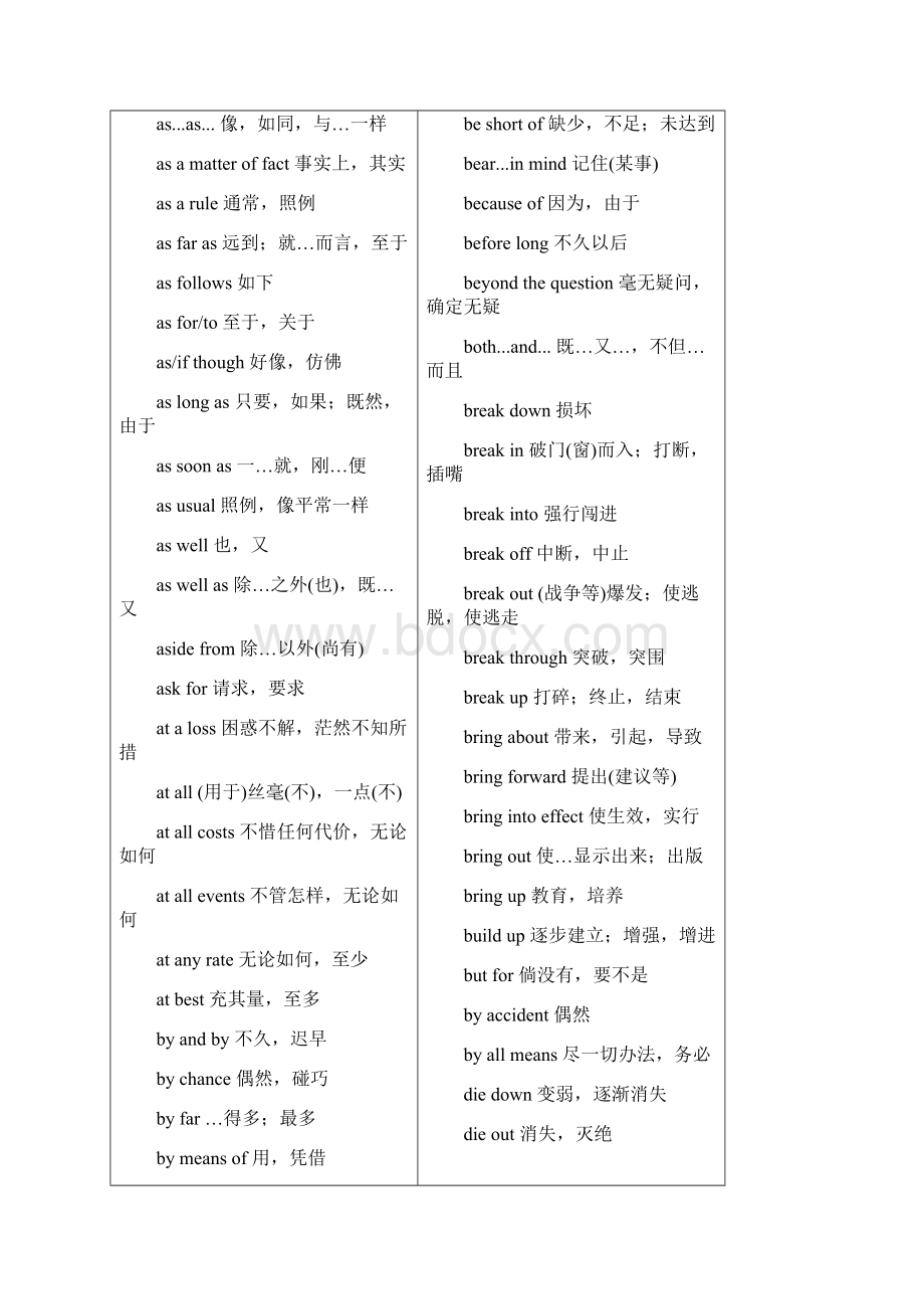 专升本英语词汇短语Word文档下载推荐.docx_第2页