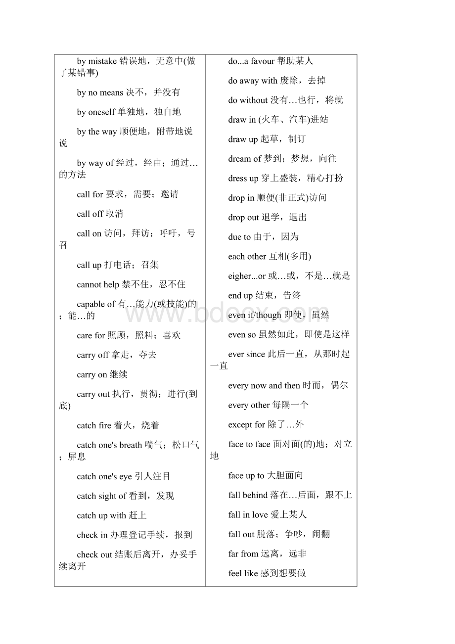 专升本英语词汇短语Word文档下载推荐.docx_第3页