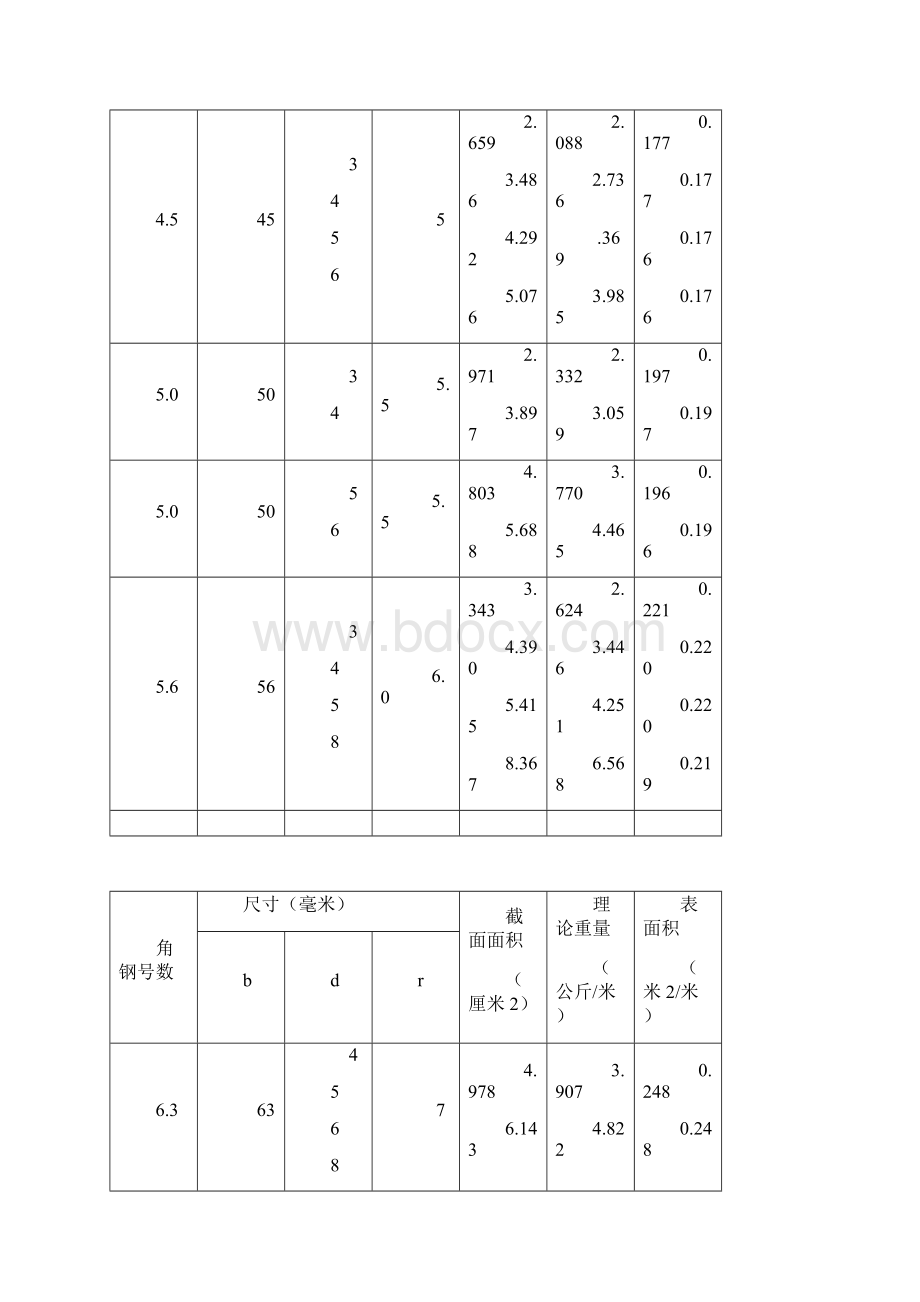 热轧等边角钢每米重量表.docx_第2页