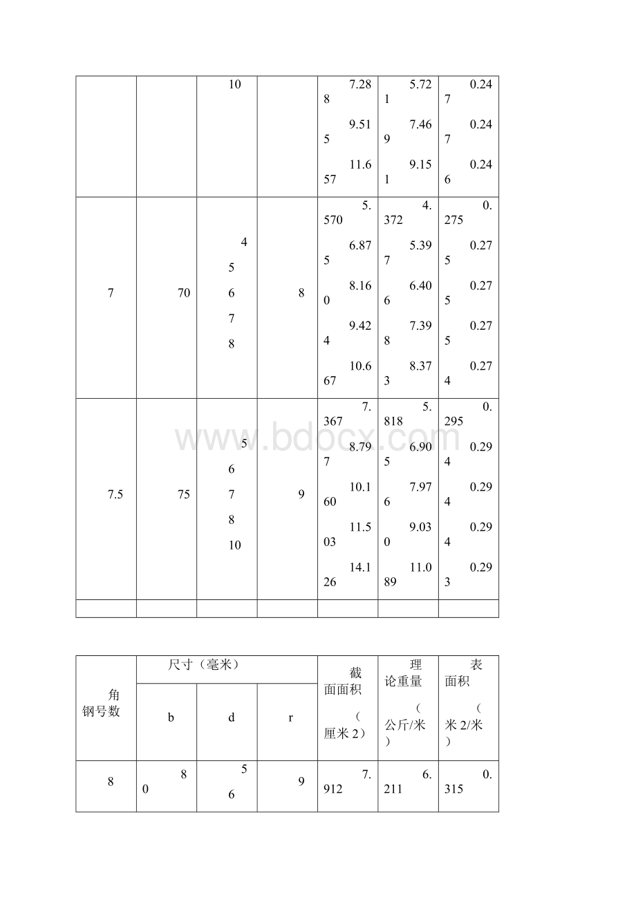 热轧等边角钢每米重量表.docx_第3页