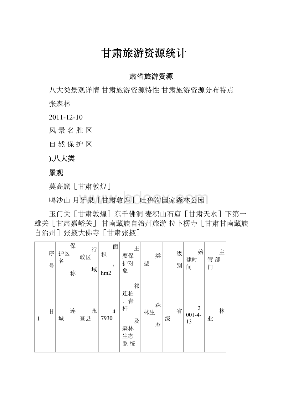 甘肃旅游资源统计.docx